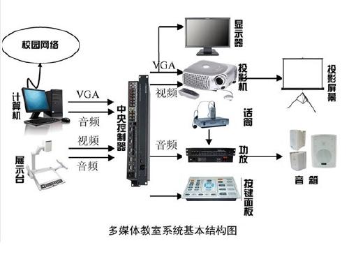 石家庄专业视频会议室音响设备连接图